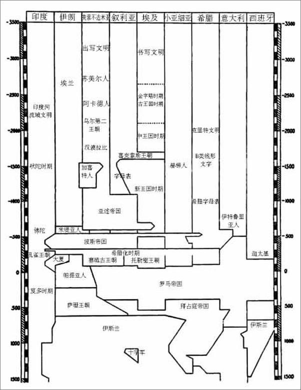 书籍《数学史》 - 插图1