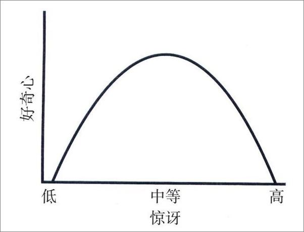 书籍《好奇心：保持对未知世界永不停息的热情》 - 插图2