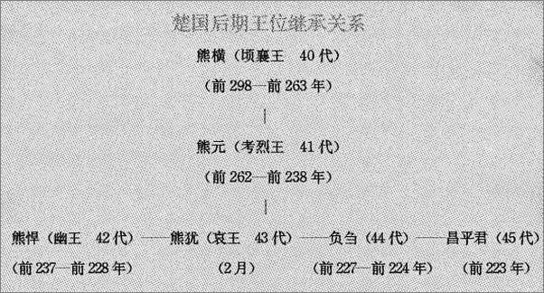 书籍《秦谜》 - 插图1