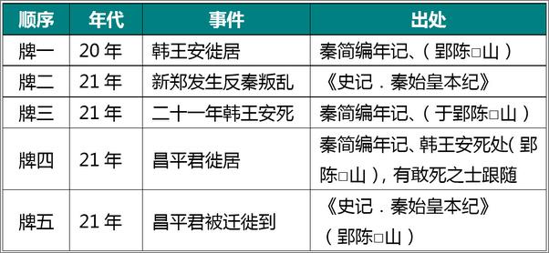 书籍《秦谜》 - 插图2