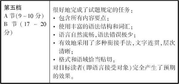 书籍《金榜图书_2015考研英语命题人新万能作文》 - 插图1