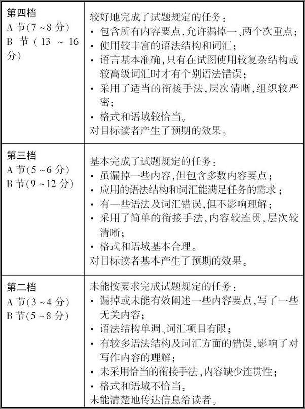 书籍《金榜图书_2015考研英语命题人新万能作文》 - 插图2