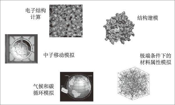 书籍《大规模分布式系统架构与设计实战》 - 插图1