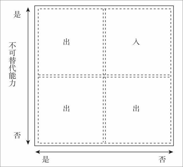 书籍《区块链革命：比特币底层技术如何改变货币、商业和世界》 - 插图2