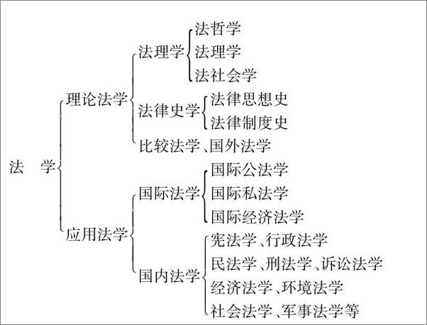 书籍《法学概论》 - 插图1