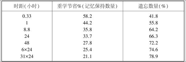 书籍《记忆》 - 插图2