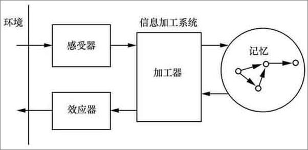 书籍《认知心理学》 - 插图2