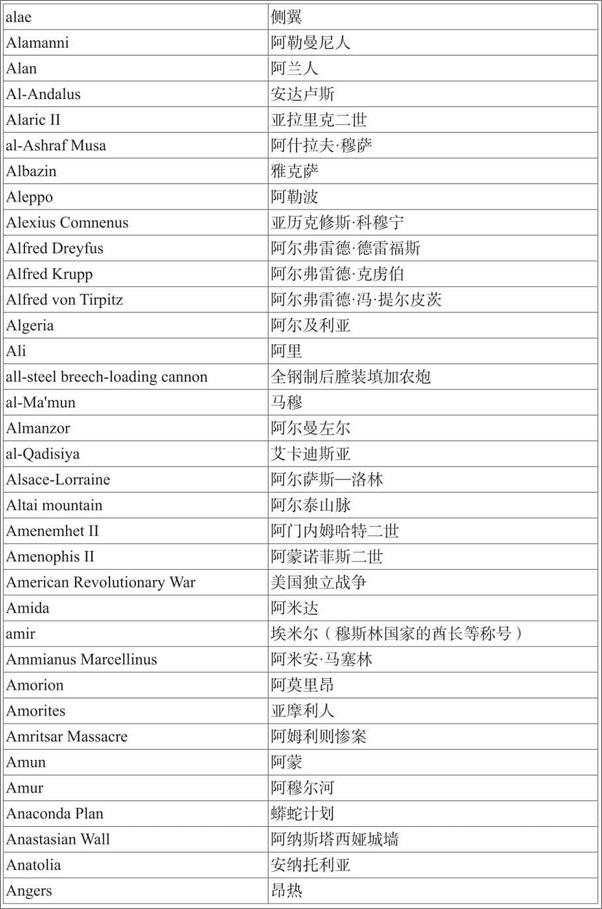 书籍《危机四伏的荣耀：全面透析历史上罗马、唐朝、蒙古、美国等大国军事崛起的历程》 - 插图2