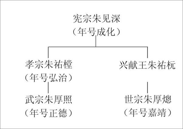 书籍《祸国宰相严嵩》 - 插图1