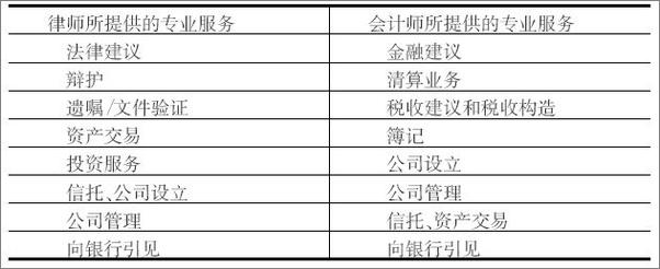 书籍《反洗钱审计》 - 插图1