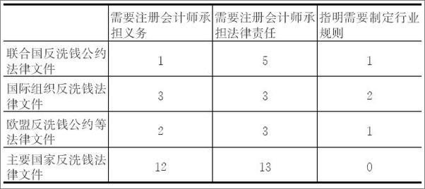 书籍《反洗钱审计》 - 插图2