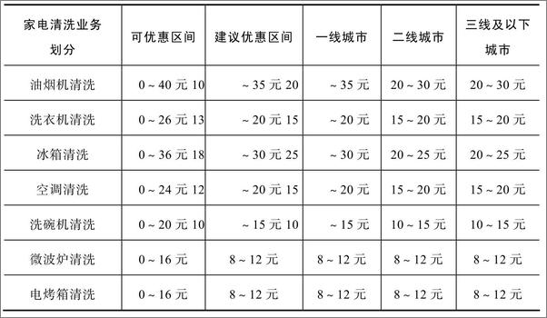 书籍《运营的套路：从想法到产品落地全程解析》 - 插图1