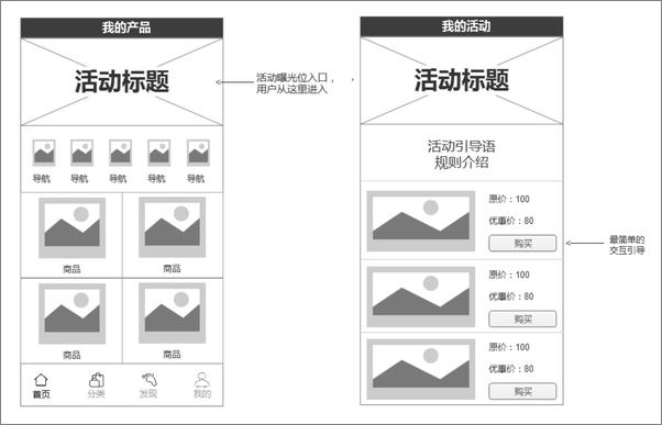 书籍《运营的套路：从想法到产品落地全程解析》 - 插图2