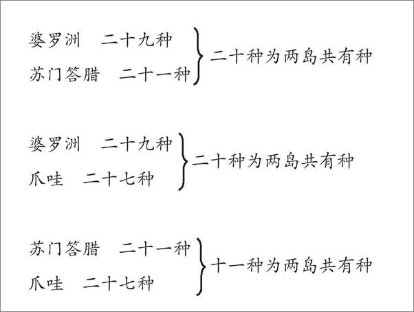 书籍《远行译丛：马来群岛自然考察记I》 - 插图1