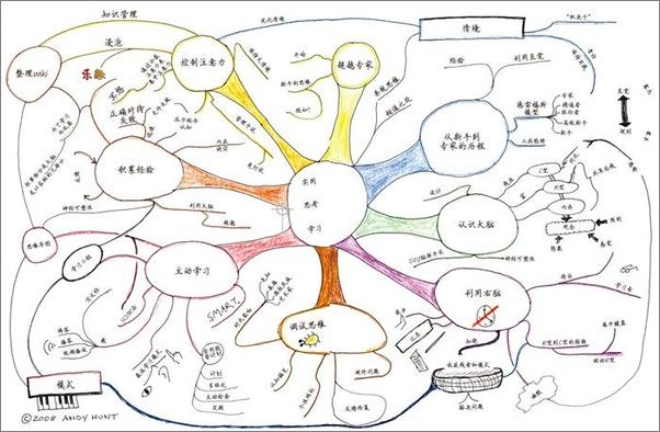 书籍《程序员的思维修炼_开发认知潜能的九堂课  - 亨特》 - 插图1