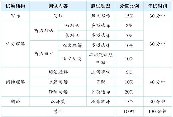 书籍《大学英语四级翻译特训》 - 插图1