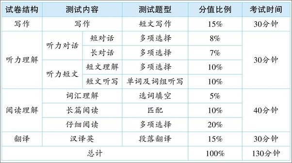 书籍《大学英语四级翻译特训》 - 插图2