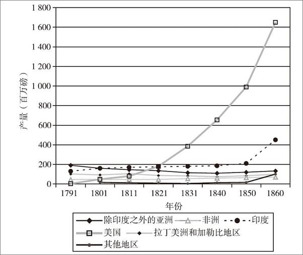 书籍《一件T恤的全球经济之旅：全球化与贸易保护的新博弈（原书第2版）》 - 插图2