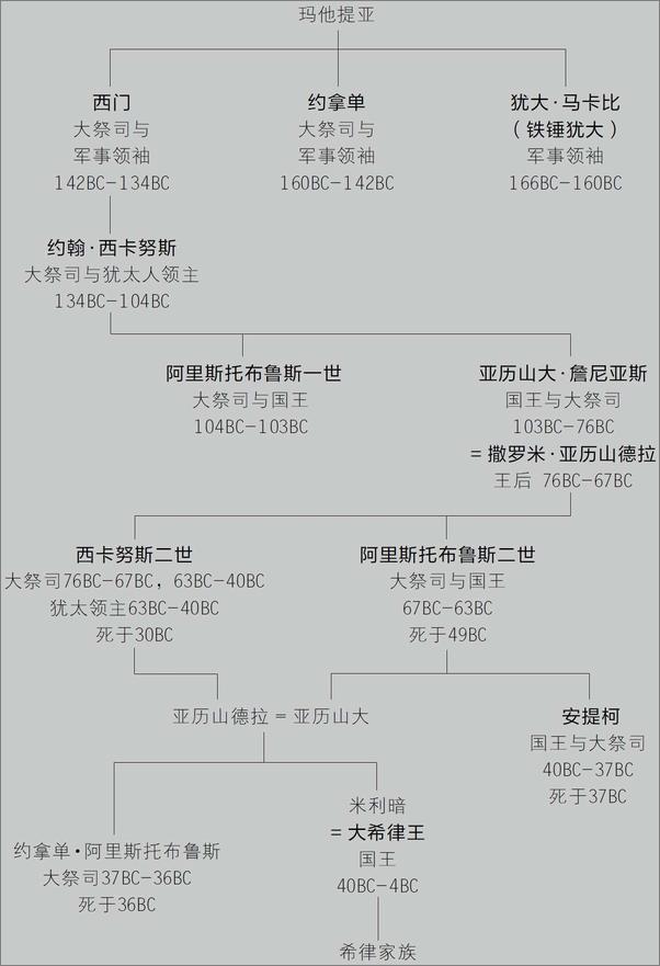 书籍《西蒙·蒙蒂菲奥里经典历史著作套装（共3册）》 - 插图2