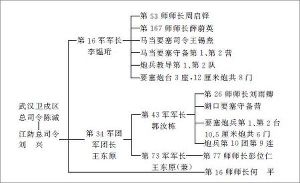 书籍《中国抗日战争正面战场作战记（下册）》 - 插图1