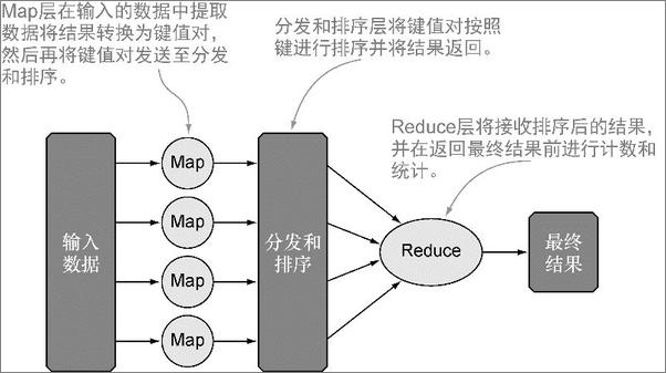 书籍《解读NoSQL》 - 插图2