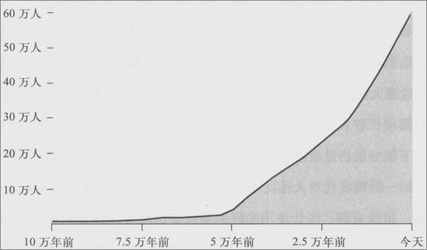 书籍《科技想要什么》 - 插图2