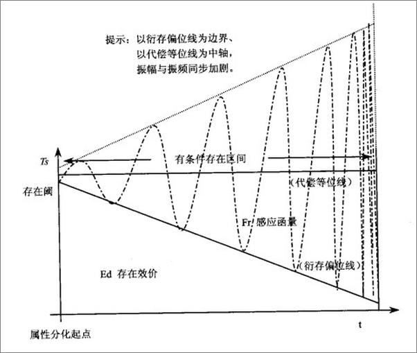 书籍《物演通论》 - 插图1