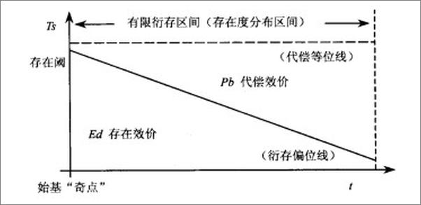 书籍《物演通论》 - 插图2