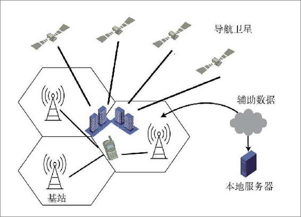 书籍《5G时代：经济增长新引擎 - 孙松林》 - 插图2