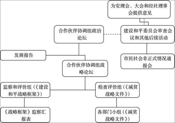 书籍《论冲突中和冲突后社会的法治：联合国的行动及中国的贡献》 - 插图1