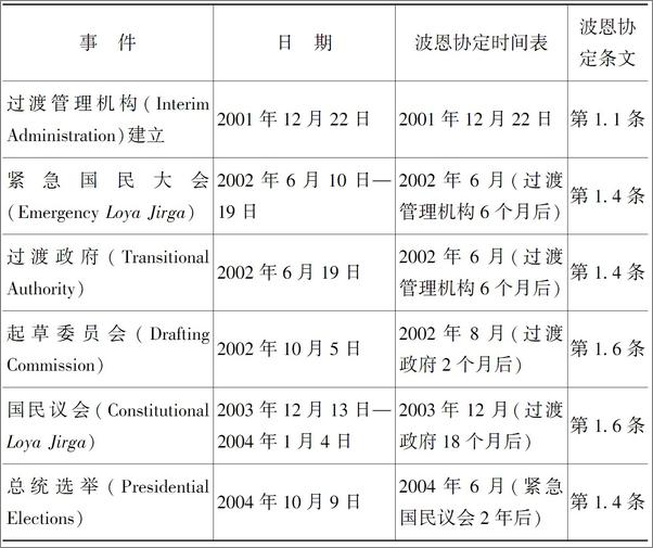 书籍《论冲突中和冲突后社会的法治：联合国的行动及中国的贡献》 - 插图2