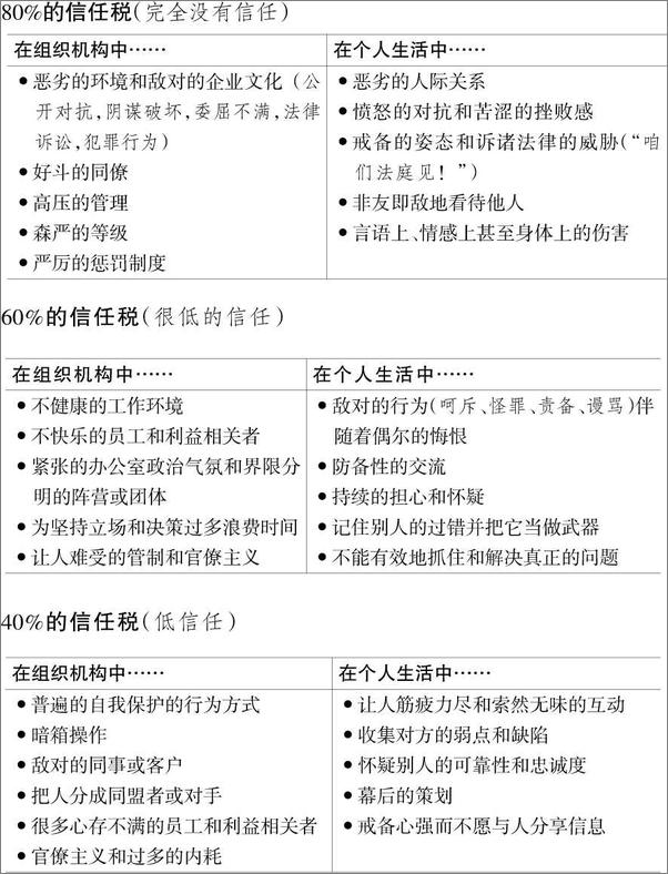 书籍《信任的速度_一个可以改变一切的力量 - 史蒂芬·M·R·柯维》 - 插图2