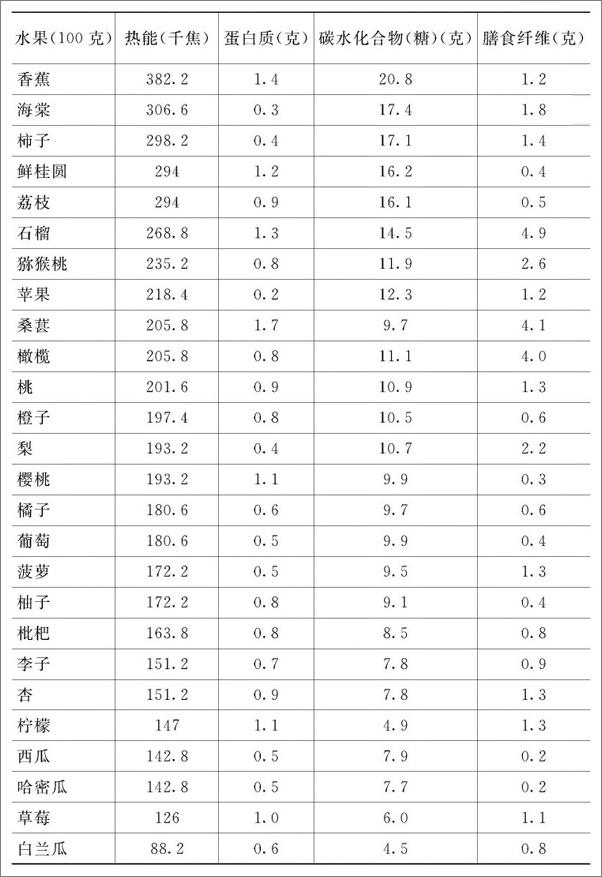 书籍《一本书读懂糖尿病》 - 插图2