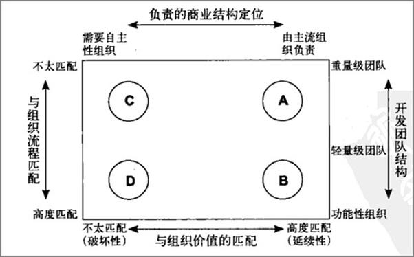 书籍《创新者的解答：经济不确定期的创新指南》 - 插图1