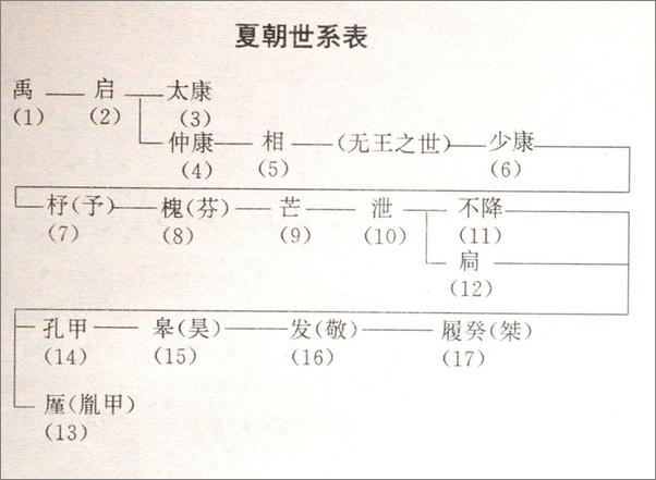 书籍《精编白话二十六史》 - 插图1