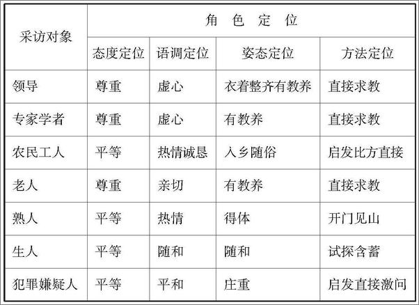 书籍《新闻采访》 - 插图2