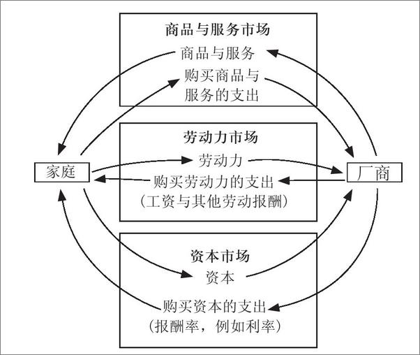 书籍《斯坦福极简经济学：如何果断地权衡利益得失》 - 插图2