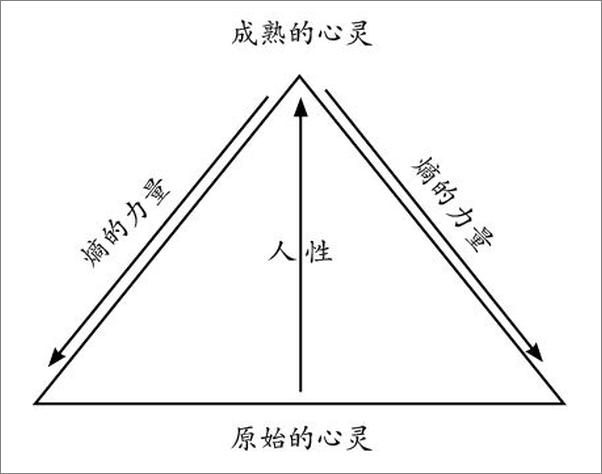 书籍《少有人走的路：心智成熟的旅程》 - 插图2