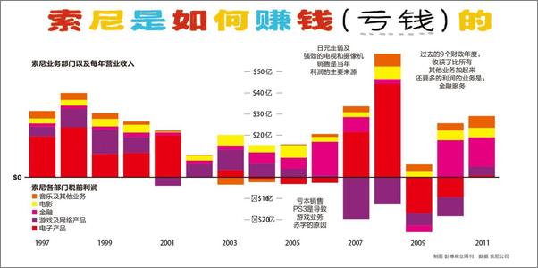 书籍《商业周刊_中文版：日本怎么了？》 - 插图1