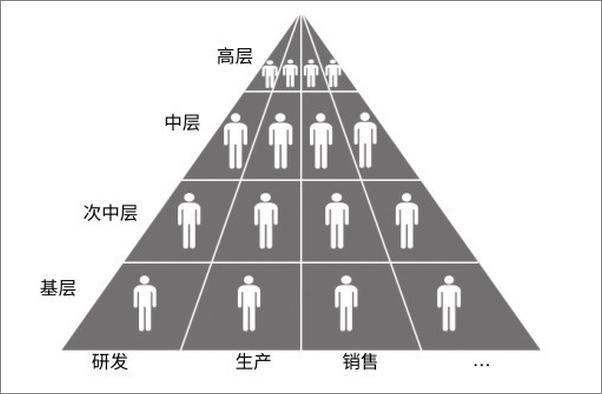 书籍《释放潜能 平台型组织的进化路线图》 - 插图2