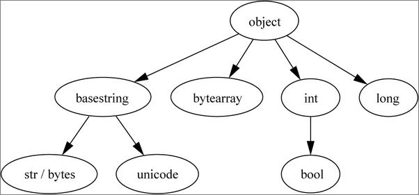 书籍《python高手之路-ubfj6》 - 插图2