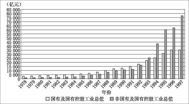 书籍《当代中国发展的逻辑系列丛书》 - 插图1