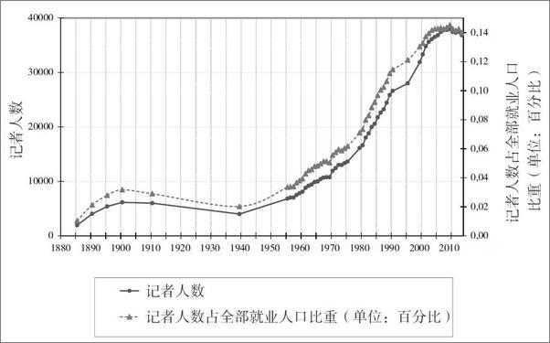 书籍《媒体的未来：数字时代的困境与重生》 - 插图2