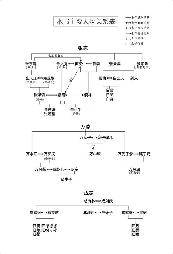 书籍《熬过：完整讲述共和国历史上最折腾的岁月1-3》 - 插图1