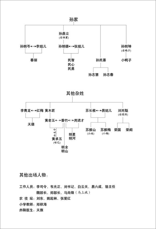 书籍《熬过：完整讲述共和国历史上最折腾的岁月1-3》 - 插图2