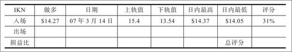 书籍《以交易为生II：卖出的艺术》 - 插图2