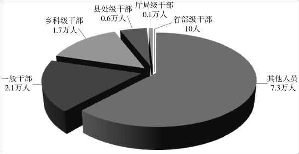 书籍《纪检监察实务百问百答》 - 插图1