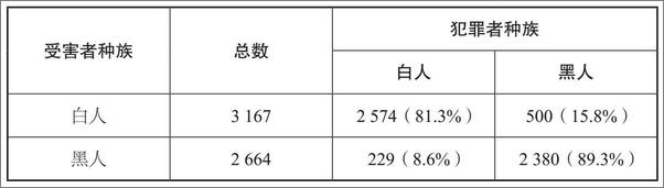 书籍《救命的数学》 - 插图1