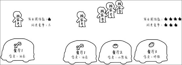 书籍《餐厅经营管理一本通》 - 插图2