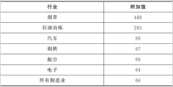 书籍《流行的国际主义》 - 插图2